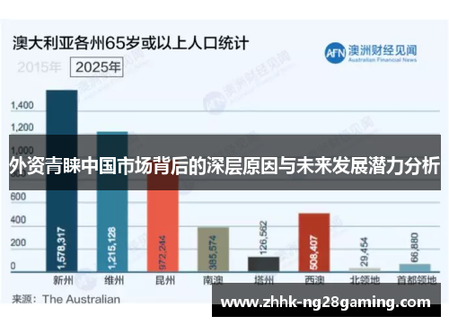 外资青睐中国市场背后的深层原因与未来发展潜力分析