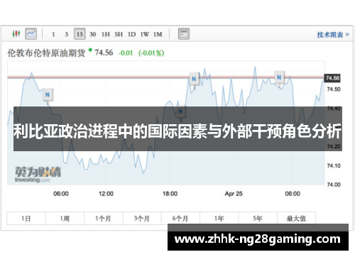利比亚政治进程中的国际因素与外部干预角色分析