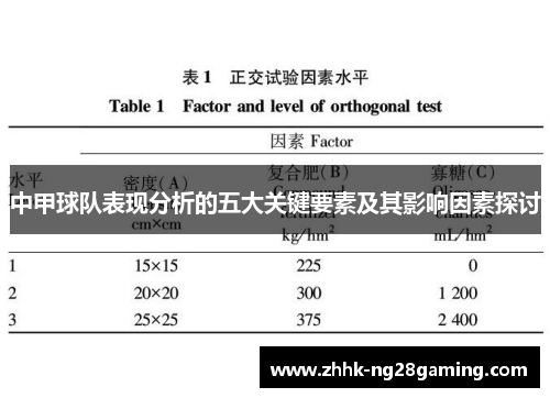 中甲球队表现分析的五大关键要素及其影响因素探讨
