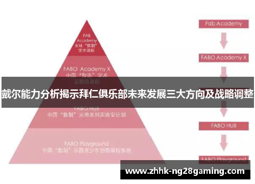 戴尔能力分析揭示拜仁俱乐部未来发展三大方向及战略调整 戴尔能力分析揭示拜仁俱乐部未来发展三大方向及战略调整