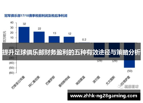 提升足球俱乐部财务盈利的五种有效途径与策略分析
