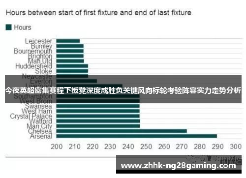 今夜英超密集赛程下板凳深度成胜负关键风向标轮考验阵容实力走势分析