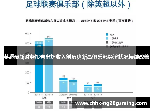 英超最新财务报告出炉收入创历史新高俱乐部经济状况持续改善